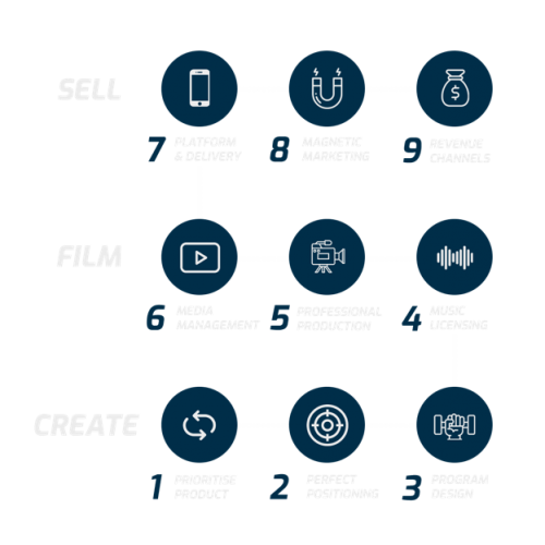 Studio to Screen Strategy Diagram Blue Studio to Screen Strategy Diagram Blue
